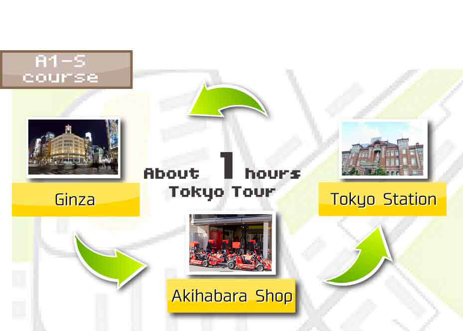 SHIBUYA GO-KART Tour A1S